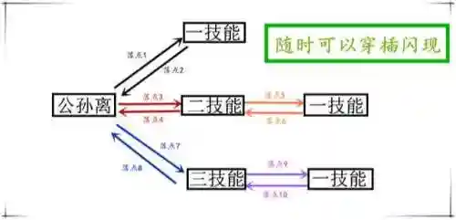 火影铭文推荐阵容搭配图(火影ol雷主十大阵容)插图14