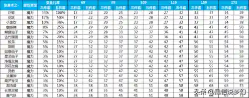 九龙神蜘蛛阵容搭配(福星九五至尊是什么阵容)插图18