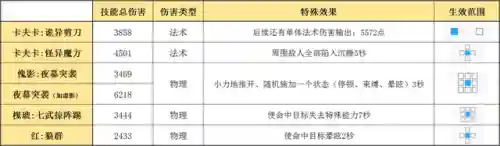 卡夫卡如何搭配阵容(fgo蓝卡队阵容推荐2021)插图15