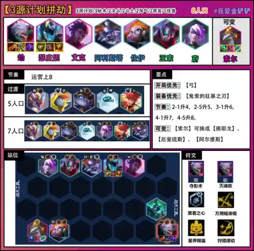 怪兽来袭劫阵容搭配图(怪物联盟最佳阵容搭配)插图5