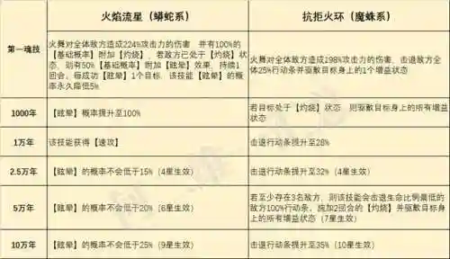 火舞怎么搭配阵容最强(火舞加独孤博组什么阵容)插图5