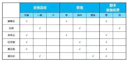 类似游戏蜂窝的辅助平台(游戏蜂窝辅助挂机软件)插图13
