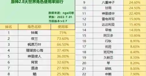 全服最强钟离阵容搭配图片(钟离和哪些角色搭配好)插图1