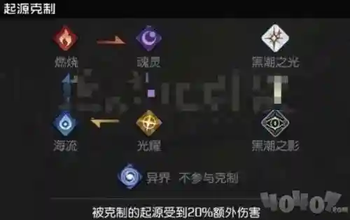 伊莎贝拉最强阵容搭配(剑与远征伊莎贝拉厉害吗)插图1 伊莎贝拉最强阵容搭配(剑与远征伊莎贝拉厉害吗)插图1