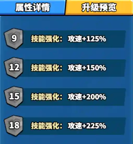 卡牌游戏阵容搭配方法(卡牌幻境8分钟速刷阵容)插图7