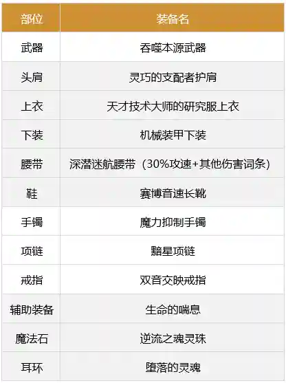 剑士联合阵容最新搭配装备(剑与远征剑魂最强阵容)插图2