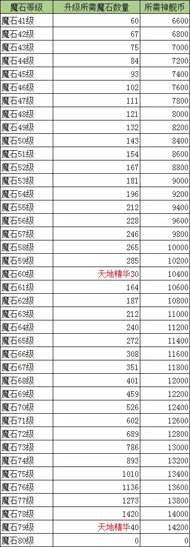 道士魔石搭配什么阵容打(元气骑士道士三技能配什么天赋)插图4