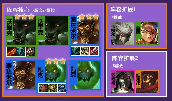 霓虹女枪阵容搭配图鉴大全(枪械图鉴app)插图4