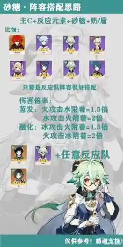 大世界砂糖阵容搭配攻略(美食大乱斗最强阵容推荐)插图3