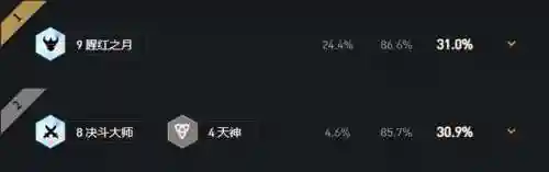 云顶福牛怎么搭配阵容(2021云顶6福星阵容搭配图)插图11
