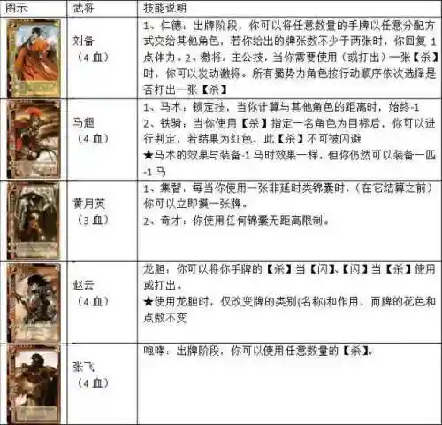 三国杀扩展包卡牌大全(三国杀卡包有哪些)插图4