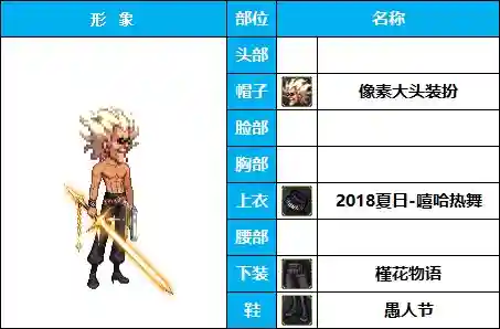剑士职业搭配推荐阵容图(地下城与勇士职业排名)插图18 剑士职业搭配推荐阵容图(地下城与勇士职业排名)插图18