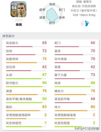 最佳金球阵容搭配图表大全(实况足球2021最强金球阵容)插图24