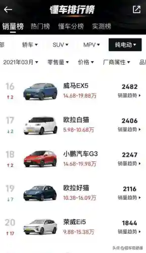 摩登世界高配阵容搭配(卓越世界阵容搭配表最新)插图38