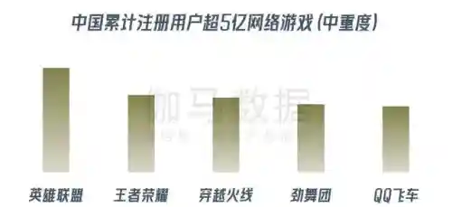 腾讯游戏安全模式(什么游戏需要qq登录才能玩)插图1