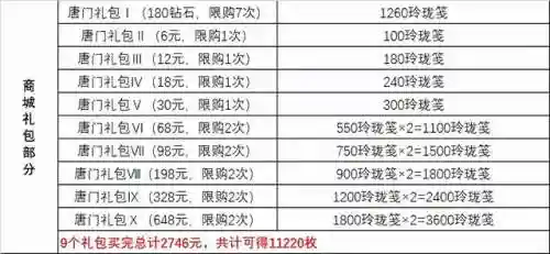 破魂决战暗器阵容搭配图(魂十一21秒稳定阵容)插图5