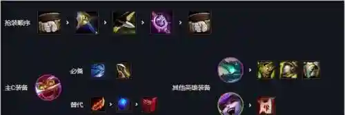 神龙烈焰阵容搭配最新出装(吞噬超越战神阵容搭配攻略)插图4