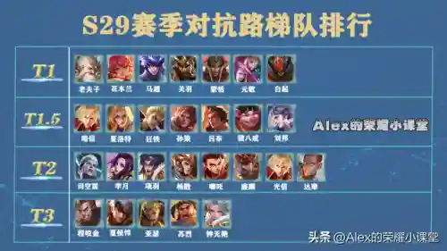 专精刘邦适合哪些阵容搭配(刘邦出专精好还是不出)插图1