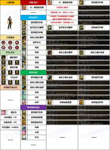 韩服最强格斗家阵容搭配(世界3位最强女格斗家)插图6