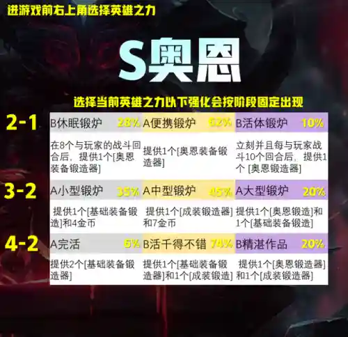 云顶强化英雄阵容搭配推荐(云顶之弈最强阵容与出装)插图2
