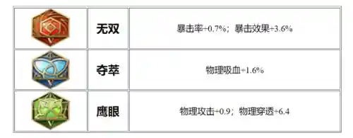 相遇之矢怎么搭配阵容(时间之钥阵容最佳搭配建议)插图3 相遇之矢怎么搭配阵容(时间之钥阵容最佳搭配建议)插图3