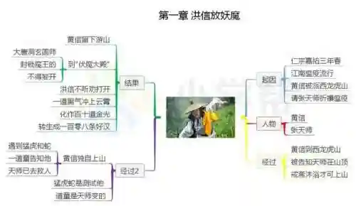 水浒传思维导图(水浒传梗概1到100回)插图1
