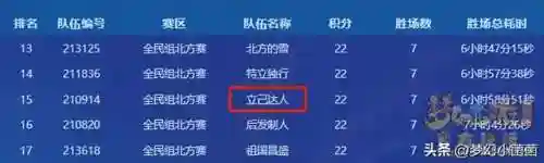 全民英雄95阵容怎么搭配(全民对决最佳阵容)插图1