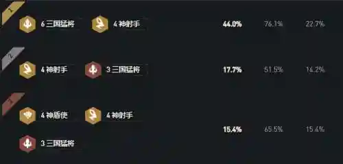 豹女福星阵容搭配最新(福星阵容推荐一览)插图4