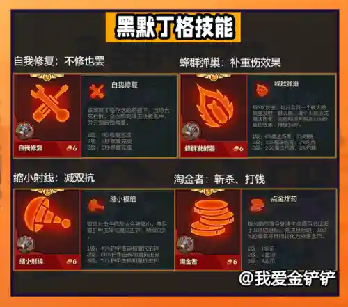 玩霸王龙的阵容搭配(霸王的大陆阵型克制)插图11
