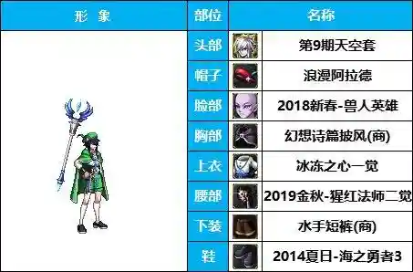 dnf男法师时装搭配(Dnf男魔法装扮最好看的一套)插图15