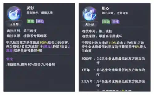 魂师对决巅峰香香阵容搭配(斗罗大陆魂师对决怎么搭配阵容)插图12