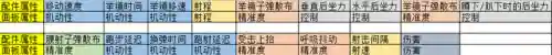 使命召唤比赛武器阵容搭配(使命召唤合作挑战带什么枪)插图3