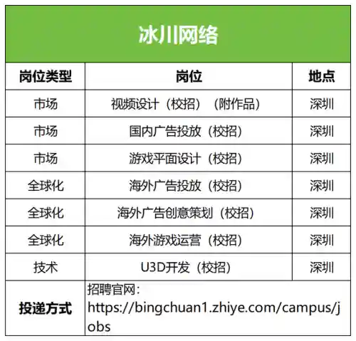 魂师对决远征阵容搭配攻略(魂师对决前期最强阵容T0)插图18