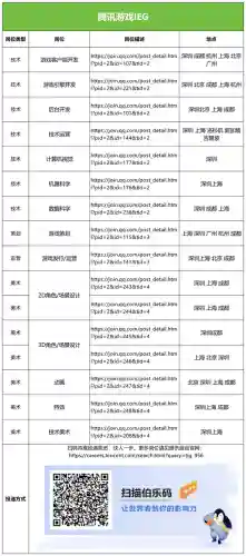 魂师对决远征阵容搭配攻略(魂师对决前期最强阵容T0)插图5