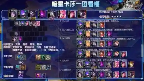 变异女枪阵容搭配攻略(装置枪变异怎么卡合体)插图4