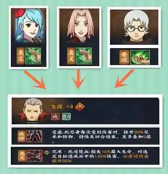 土主飞段阵容搭配(风主平民最强阵容搭配)插图3