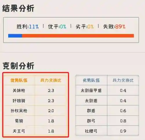 潜龙阵5虎阵容搭配图表(潜龙阵最强阵容)插图3