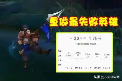 英雄联盟手游赵信天赋(赵信上单天赋怎么点)
