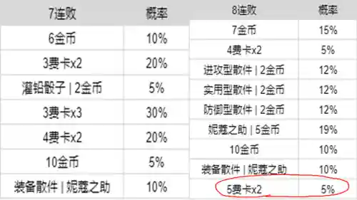 59级悬赏阵容搭配攻略(59级5开最效率组合)插图2