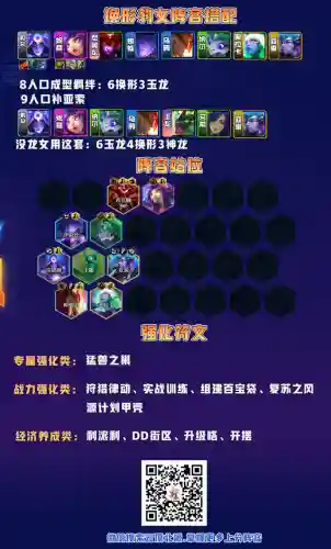 云顶天空之翼阵容搭配(云顶天使主c阵容最新)插图6
