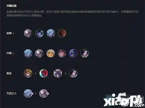 云顶丽桑卓阵容搭配(云顶之弈奎桑提主c阵容)插图3