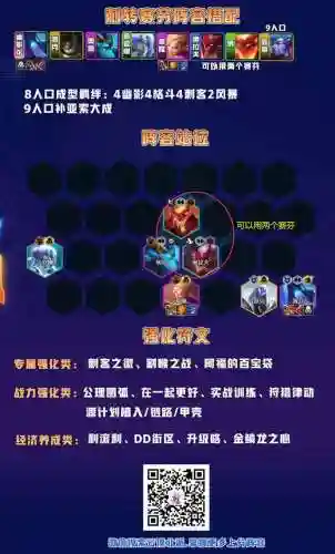 豹女加迅捷射手阵容搭配(豹女锐雯阵容怎么搭配)插图5
