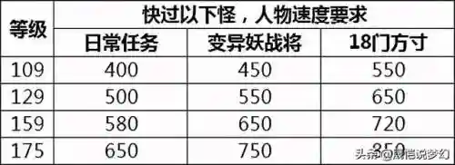 九龙神蜘蛛阵容搭配(福星九五至尊是什么阵容)插图5