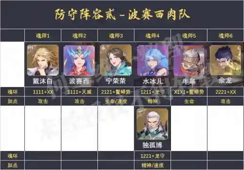 魂师对决毒阵容搭配(魂师对决平民用啥阵容)插图3