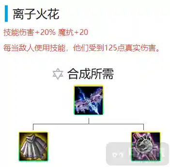 云顶骑士搭配哪个阵容最好(云顶之弈6游侠阵容是啥)插图28