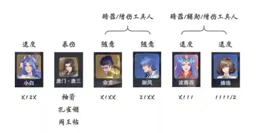 小白孔雀暗器悬赏阵容搭配(御灵孔雀第三层最快阵容2021)插图2