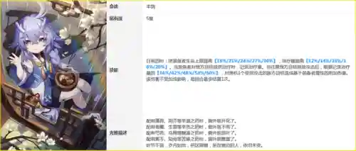 崩坏4女主阵容搭配(崩坏3最强输出阵容)插图14