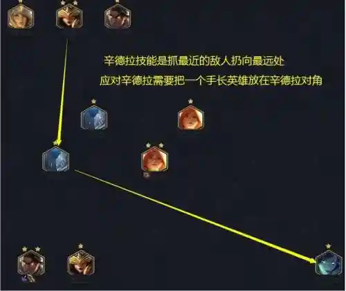 游侠秘术阵容搭配攻略(9.22云顶之弈秘术阵容)插图17
