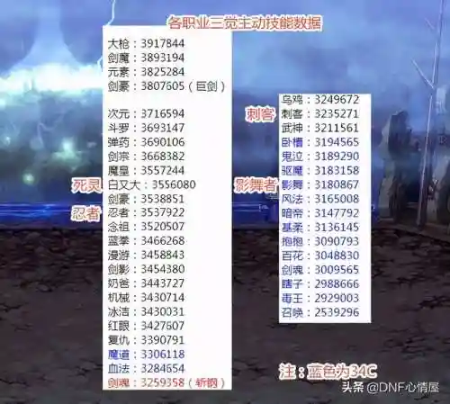 死灵三觉搭配阵容图片(觉醒10层快速阵容)插图8