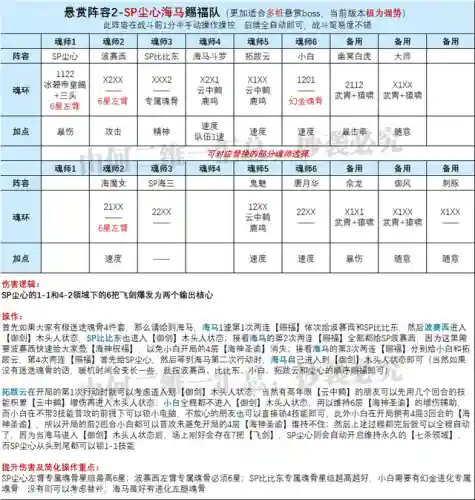 剑仙尘心搭配什么阵容(剑仙尘心加点推荐最新)插图7